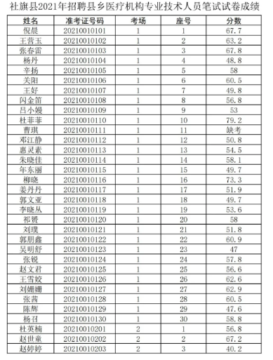 医渡科技江苏招聘——探寻医疗科技的未来之星