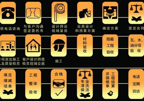 广东省装修公司注册流程详解