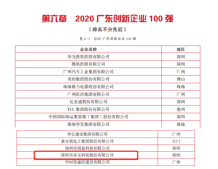 广东创新有限公司上市之路，探索与突破