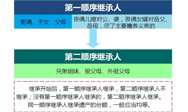 济南房产继承，解析与指导