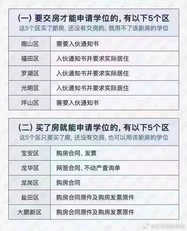 广东省小孩上学买房条件详解