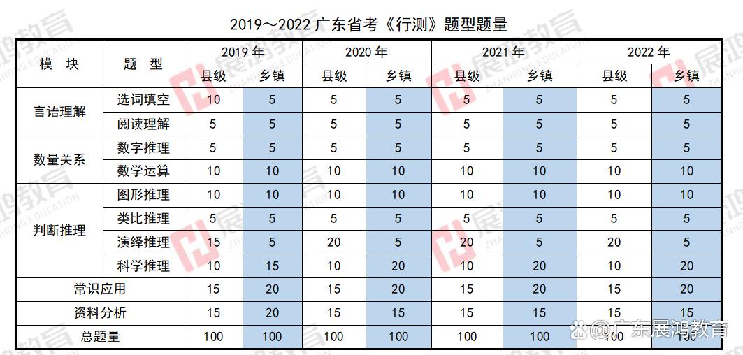 广东省考考区，探索与洞察