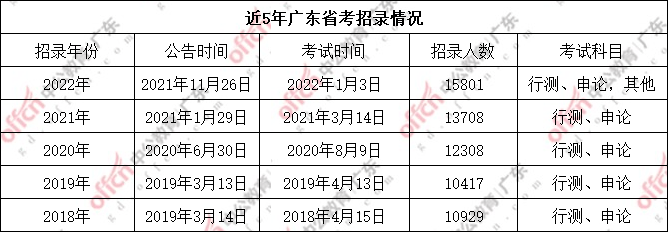 广东省考预测卷稀缺的原因及其影响分析