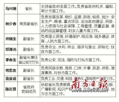 广东省副省长名单及其职能概述