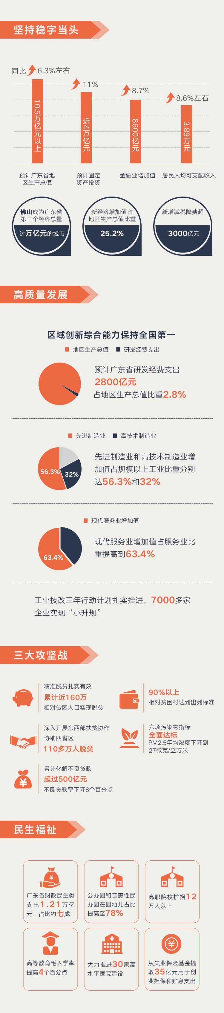 广东省高职扩招的相关信息解析