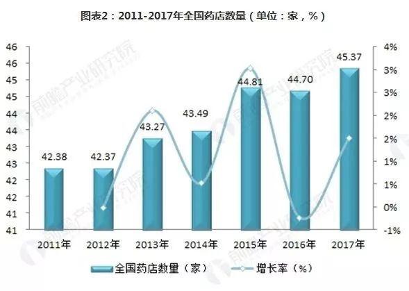 广东省药店数量众多的原因探究