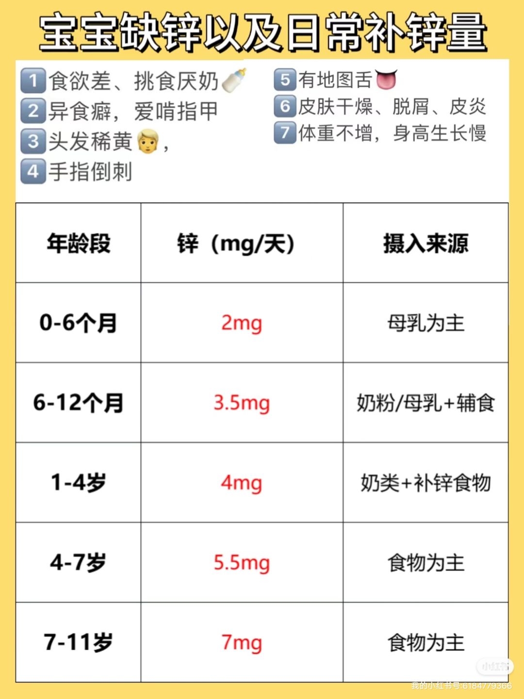 四个月宝宝补锌的重要性及正确方法