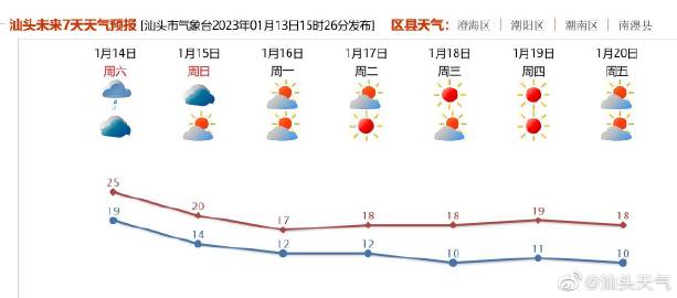 广东省汕头市天气概况