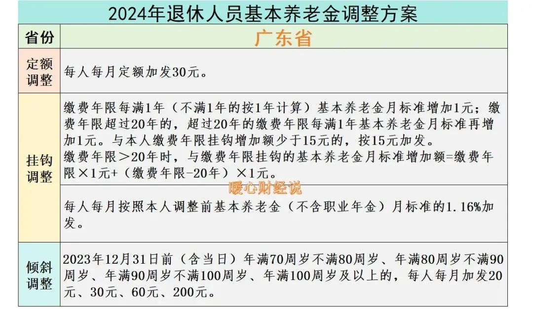 广东省延迟退休年龄，探索与挑战