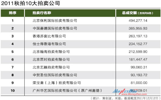 广东拍卖有限公司排名及其行业影响力