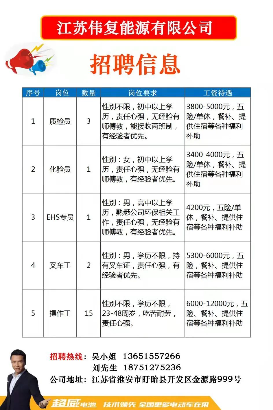 江苏鸿迅动力科技招聘——探寻未来科技领军人才的摇篮