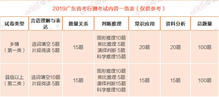 广东省考换考区，策略、影响与展望