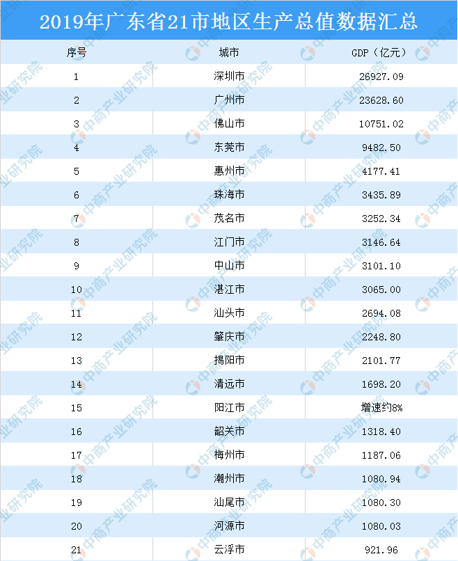 广东省GDP排名分析，2019年回顾与展望