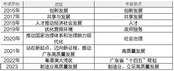 备战2024年广东省考，策略、变化与挑战