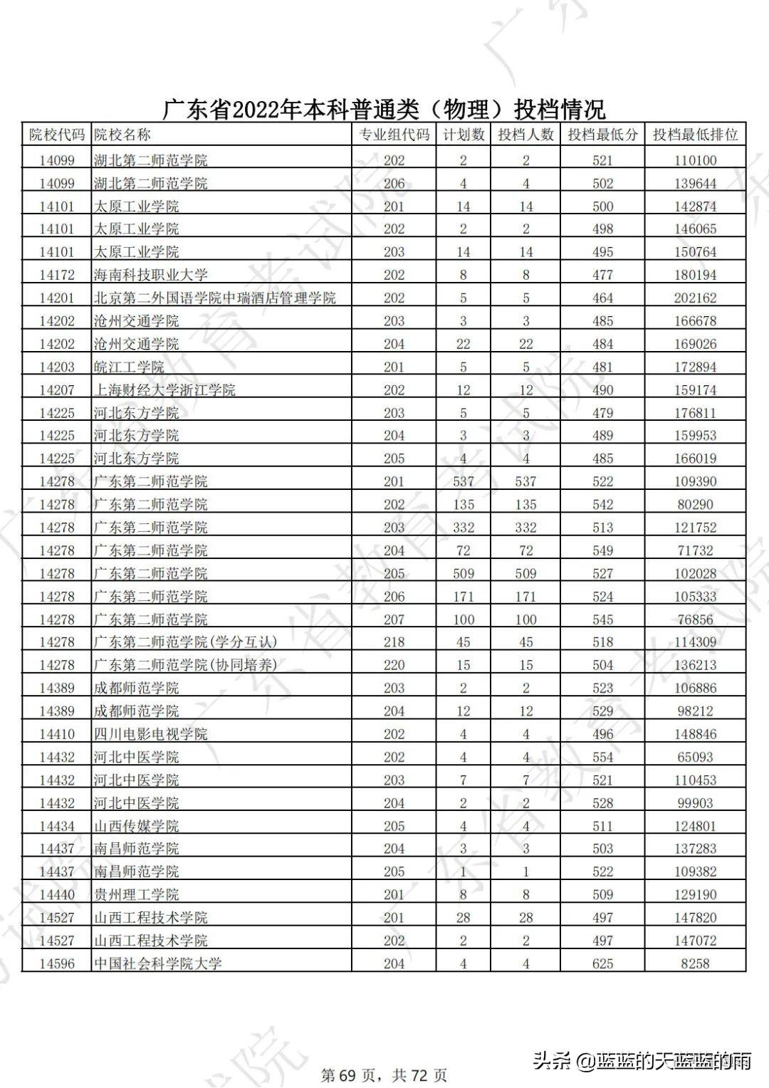 广东省物理历史高考线，探索与解析