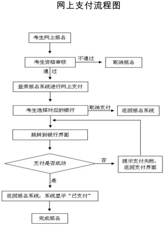 广东省调度中心招聘条件详解