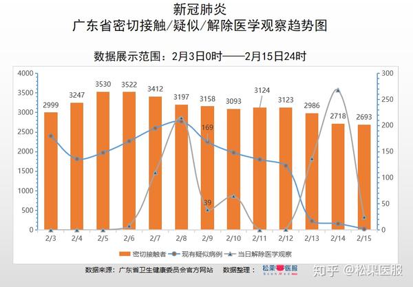 广东省各市疫情现状与防控措施