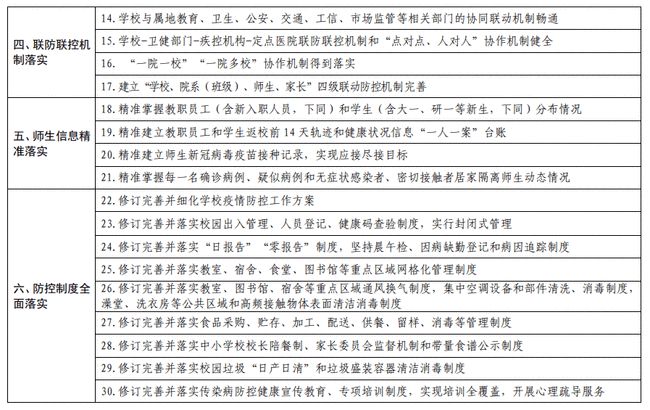 广东省儿童开学查验报告