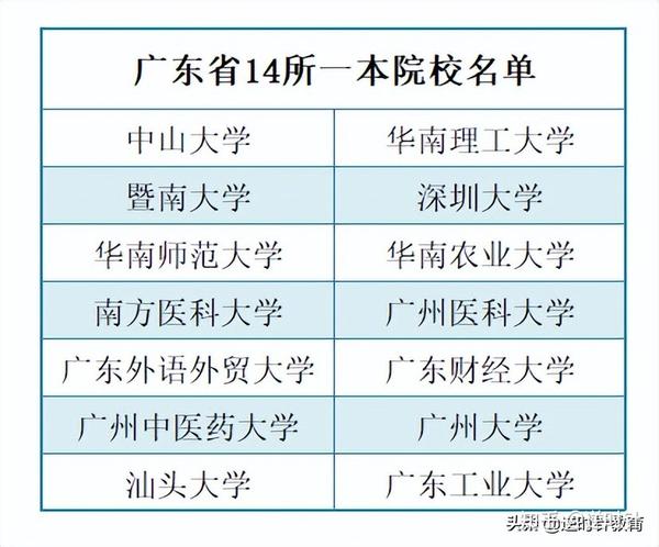 广东省重点学校排名及其影响力探讨