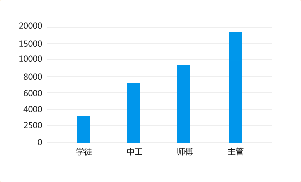 广东省学历培训现状与发展趋势