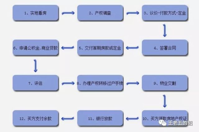 房产抵押手续详解，流程、要点与注意事项