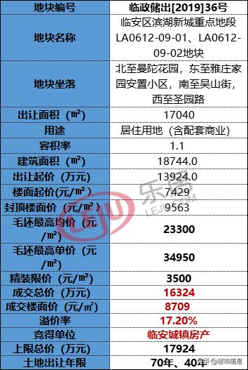 浙江杭州临安房产，投资与生活的理想选择