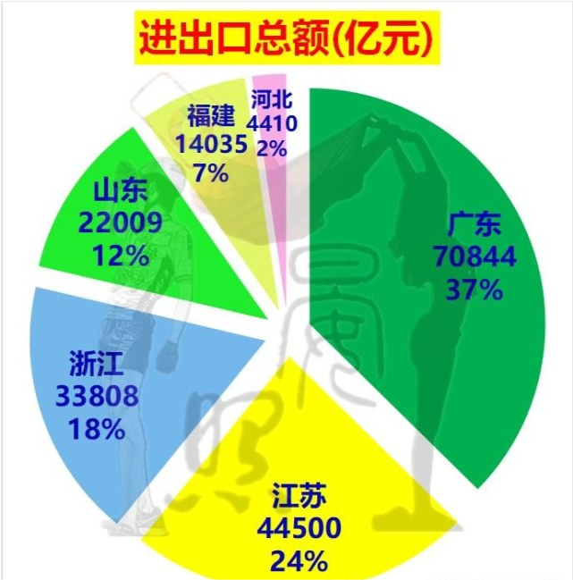 广东省平民经济项目的崛起与发展