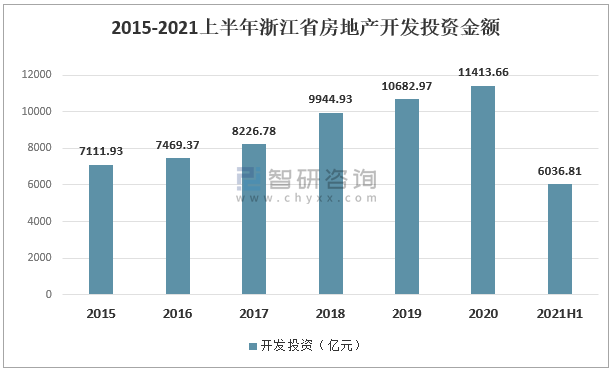 潍坊房产价格现状及趋势分析