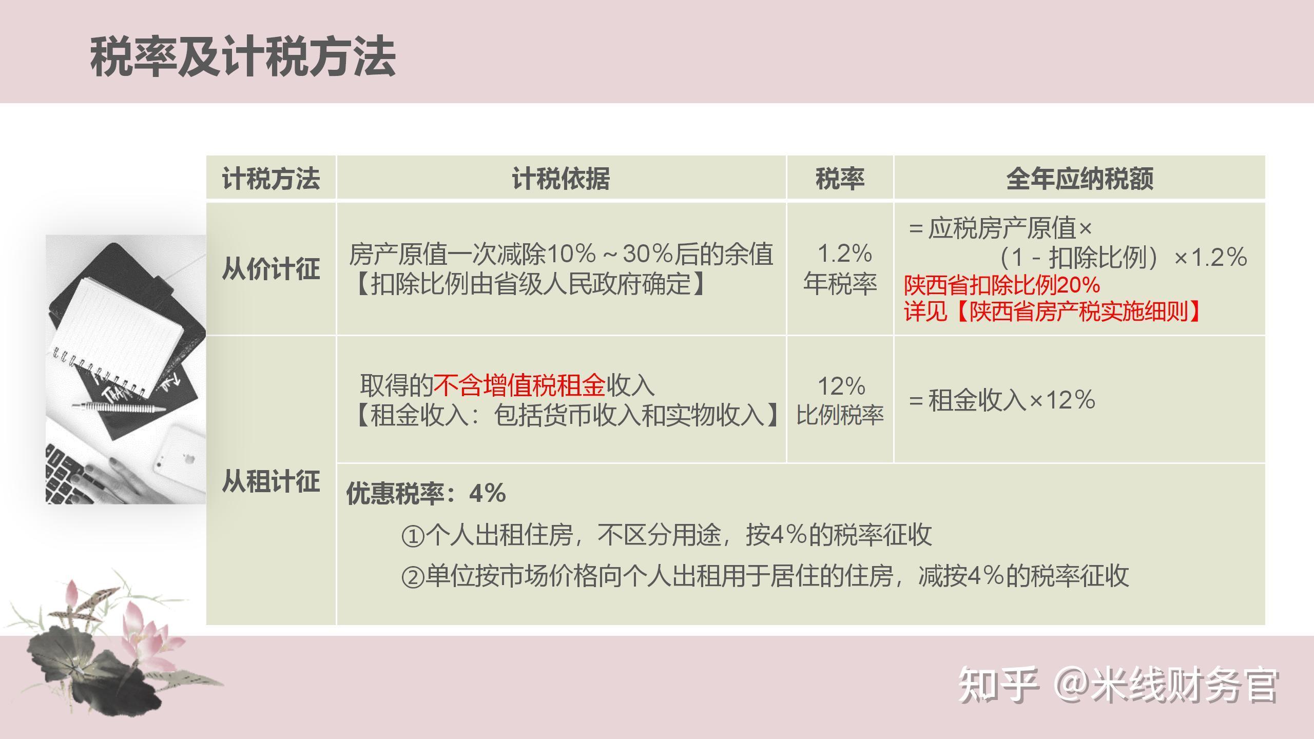 房产税计算方式详解