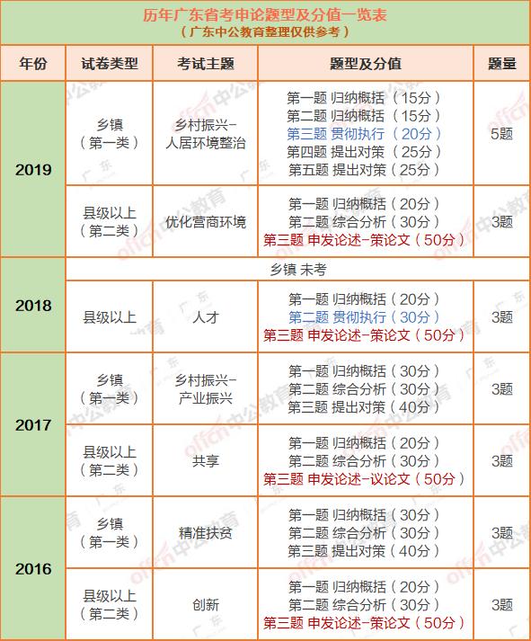 广东省考申论话题预测分析与应对策略