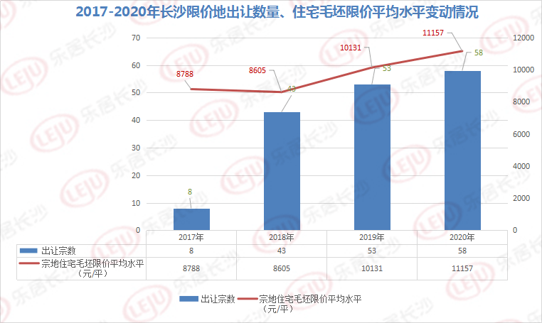 长沙房产预售，市场现状与发展趋势