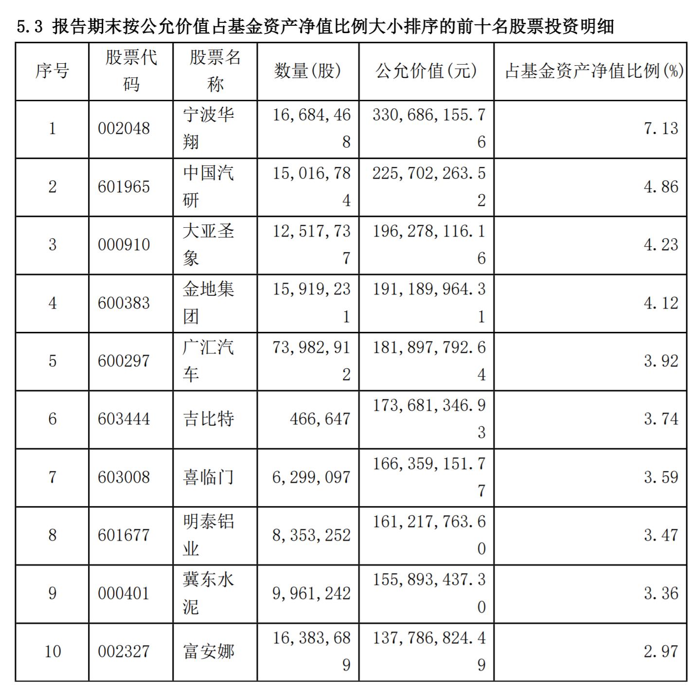 广东亚铝有限公司，引领铝业发展的先锋力量