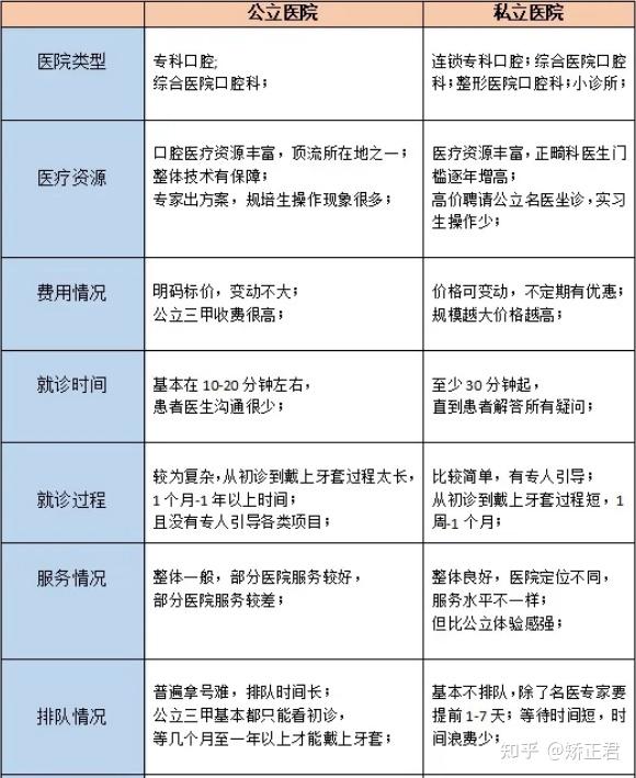 广东省口腔医院挂号难，挑战与对策