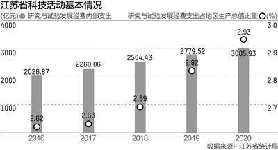 江苏高科技行业排名榜，繁荣与创新的力量