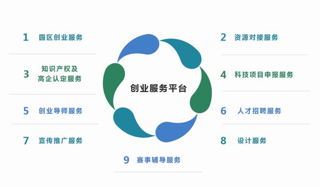 广东省合众信创业，探索与启示