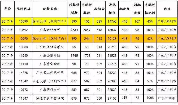 广东省2015年高考，回顾与前瞻