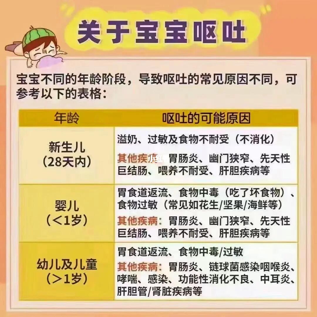 关于四个月宝宝呕吐的文章