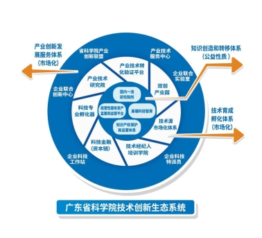 广东省科技计划，引领创新，推动科技进步