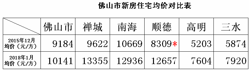 佛山房产局电话，了解房产信息的重要渠道