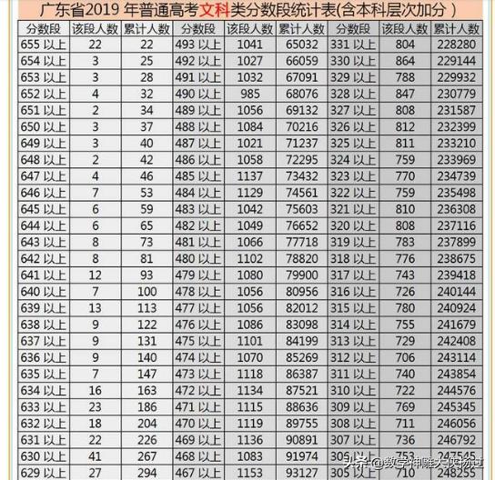 公办大学二本教育在广东省的发展与展望