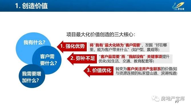 房产销售策略，洞悉市场，精准定位，实现销售最大化