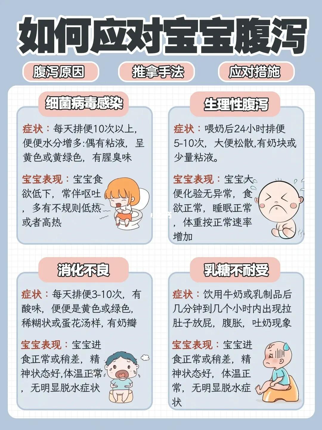 关于21个月宝宝拉肚子怎么办的全面解析