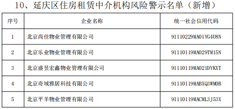 北京房产中介排名及其行业影响力