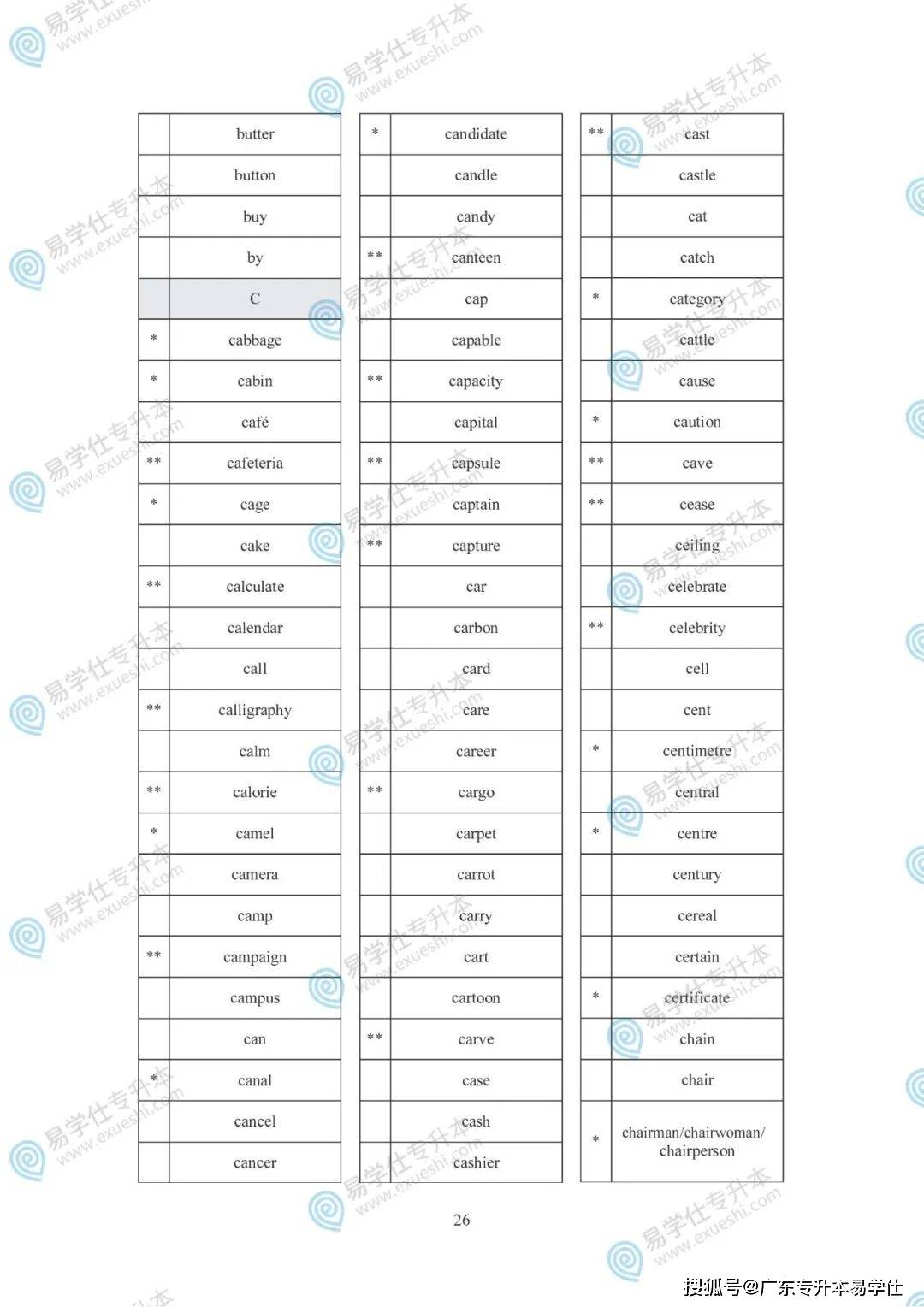 广东省B级英语单词概览