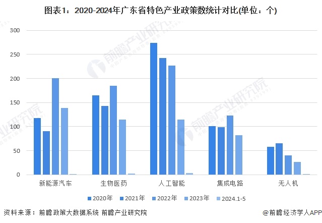 广东省罐头产业概览