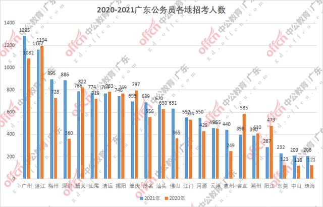 广东省公务员面试热点深度解析