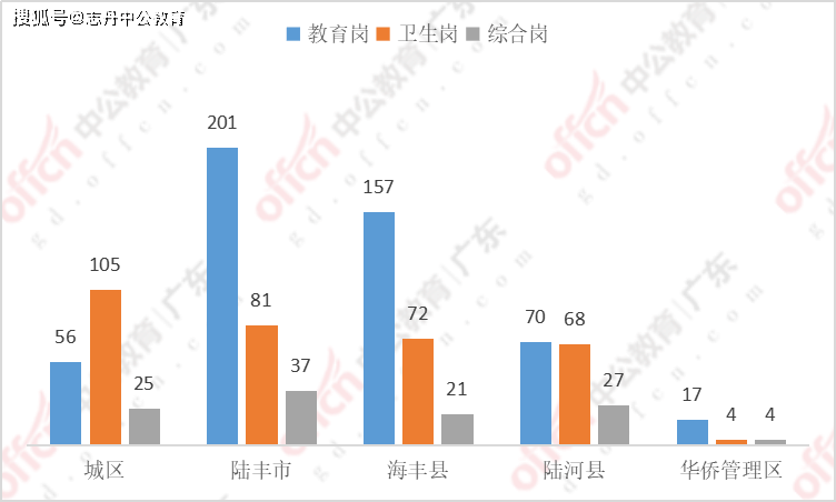 广东省汕尾市公务员，职责、挑战与未来展望