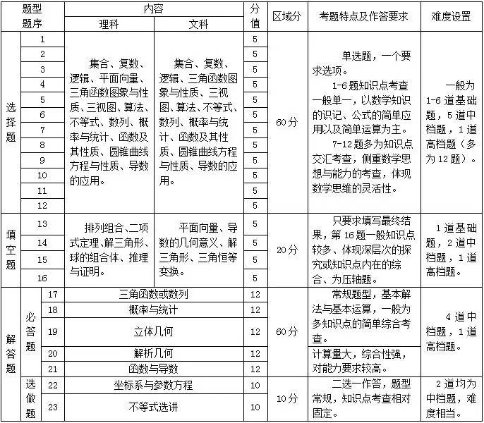 广东省与广西高考成绩的深度解析