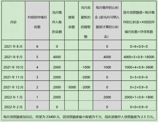 住房公积金每月金额详解，影响因素与计算方式