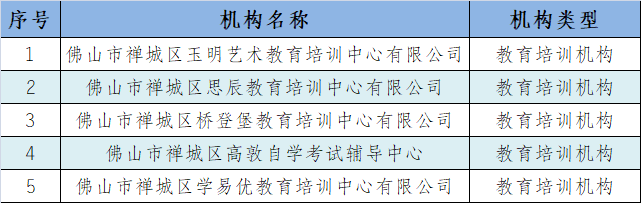 广东省培训机构复学方案